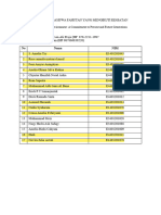 Daftar Mahasiswa Fahutan America Event