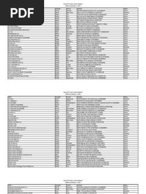 DRIVE 2010～2026 -GLAY complete BEST Iowa Vehicle Dealer Status Update | PDF | Iowa | Des Moines