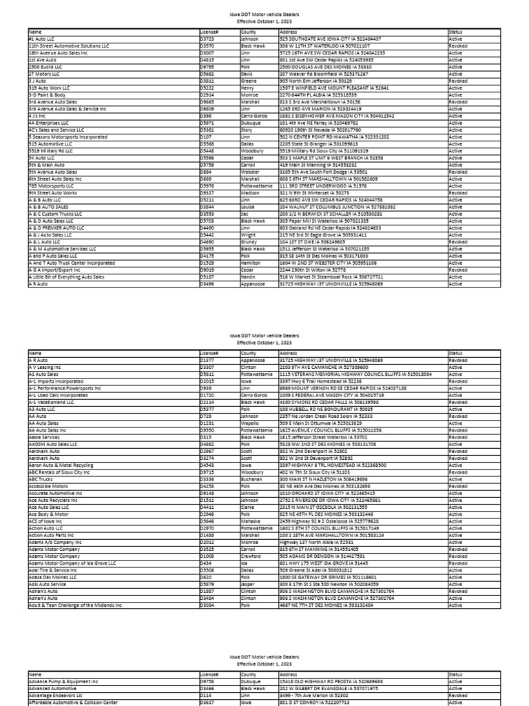 Iowa Dealers | PDF | Iowa | Des Moines