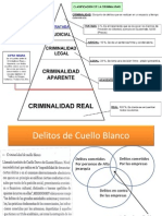 Clasificacion de La Criminal Id Ad en Base Al Triangulo de La Criminal Id Ad y Delitos de Cuello Blanco