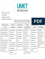 El Derecho Ambiental y El Coip