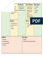 Key Partners Key Activities Value Propositions Costomer Relationships Costomes Segments