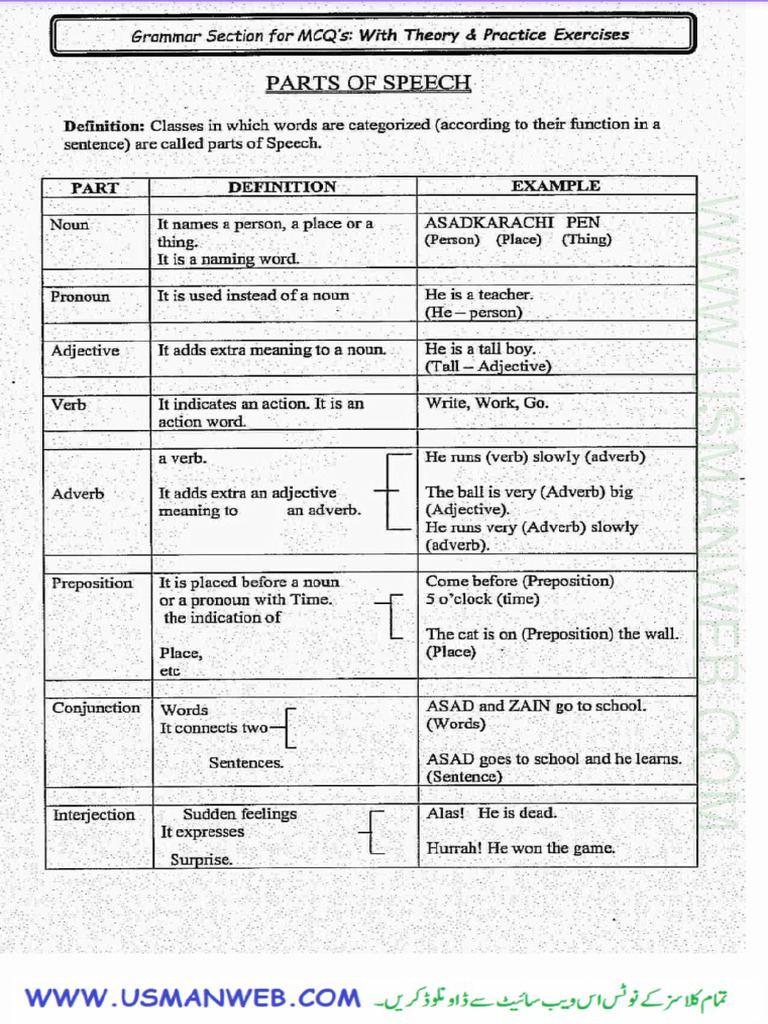 10th English Grammar Definitions Sindh Boards Notes | PDF