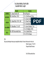 Jadwal IMAM Solat 5 Waktu