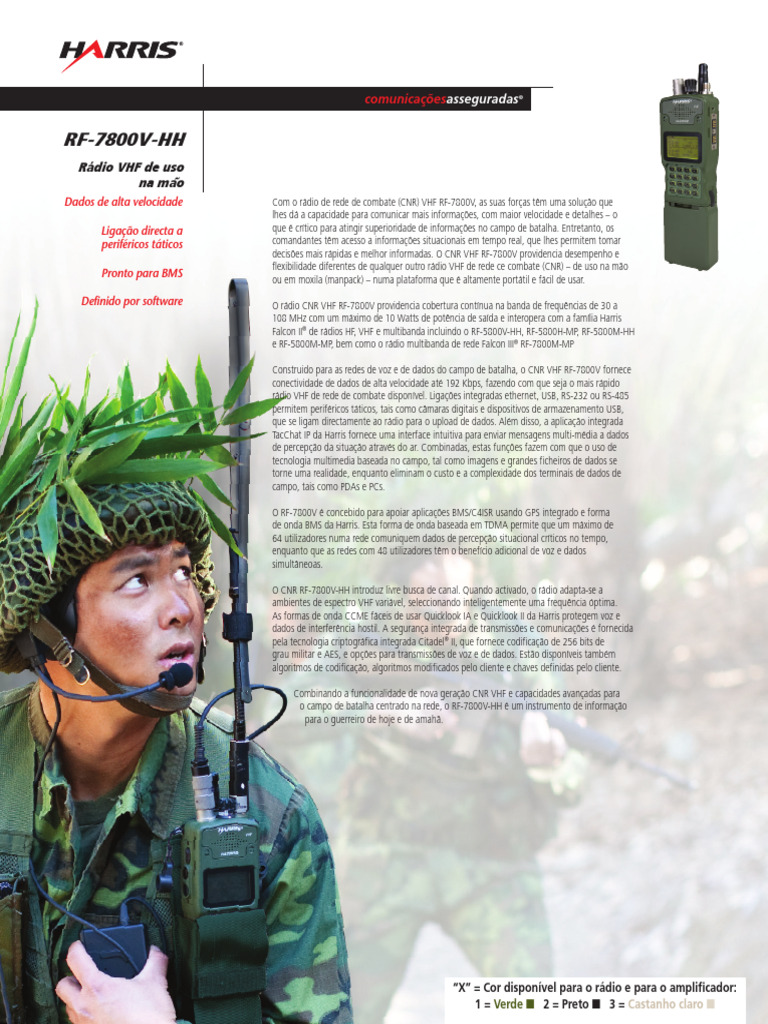 RF-7800V-HH - Harris RF Communications - Harris Corporation | PDF ...