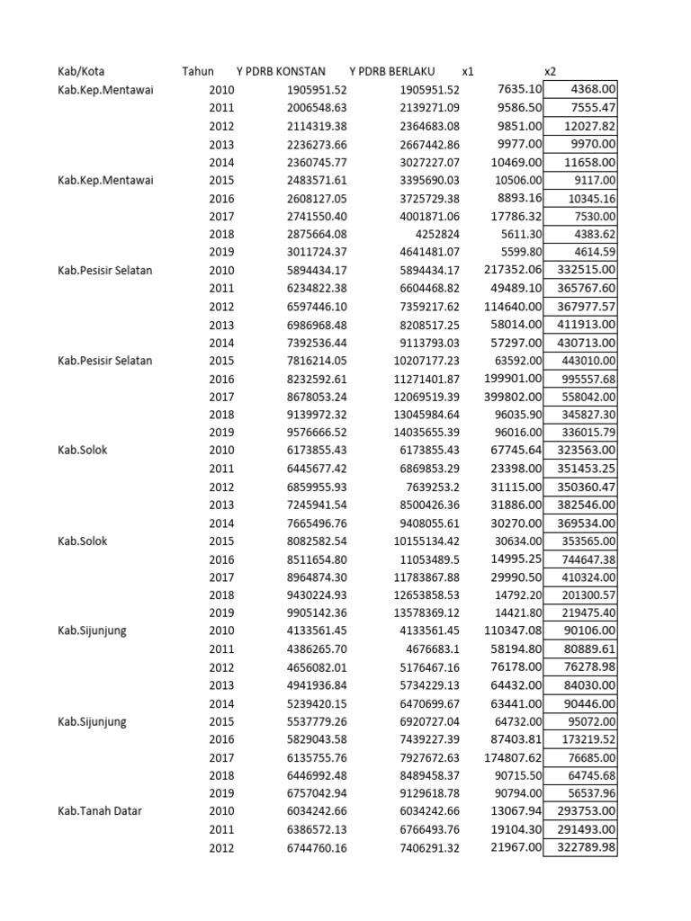 Data untuk diolah pdrb konstan pdf
