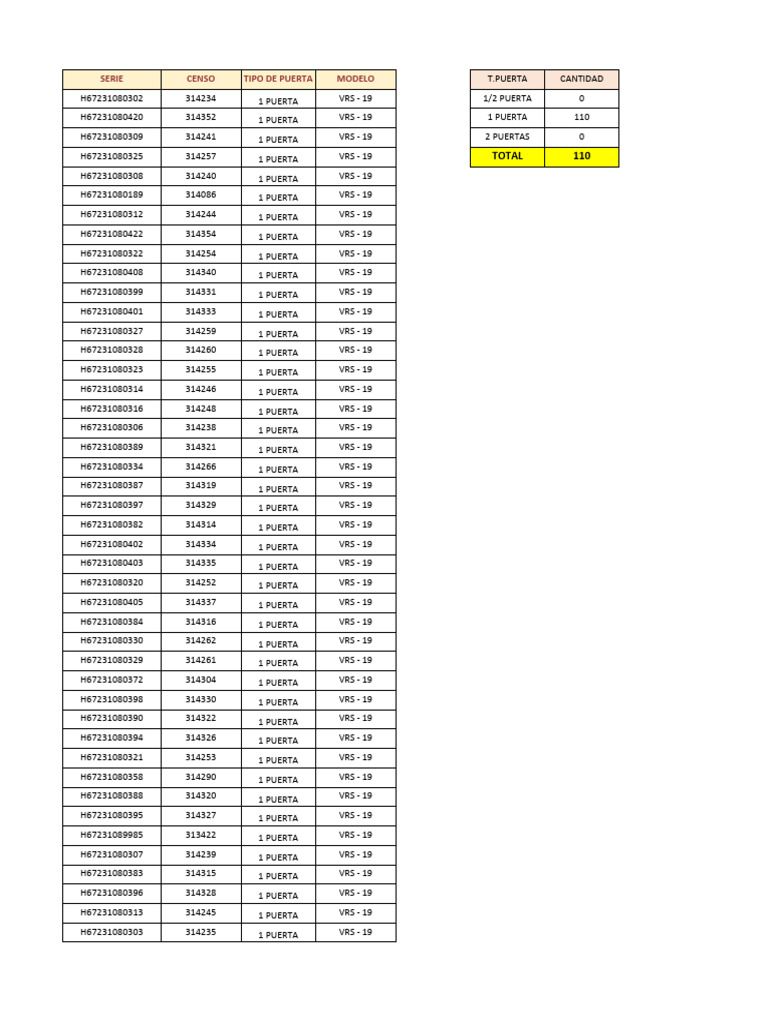 VRS-19 Door Model Inventory List | PDF
