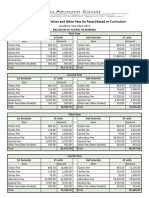 Estimated Cost of Tuition and Other Fees (In Pesos) Based On Curriculum