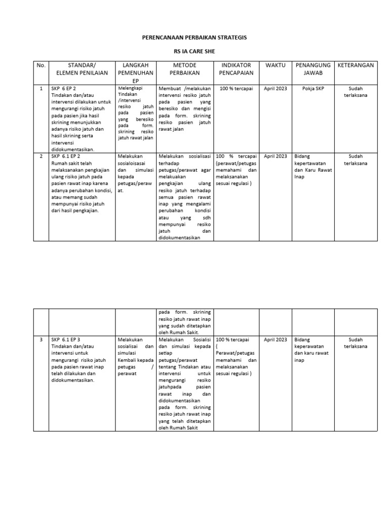 PPS SKP | PDF