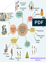 Mapa Mental Variables Que Afectan Al Manejo Manual de La Carga