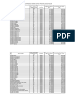 Pagu Pencairan Dana BOS Tahap 1