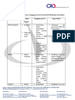 Formulir Struktur Organisasi Serta Tanggung Jawab Personil Kap