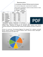 Практична робота 8