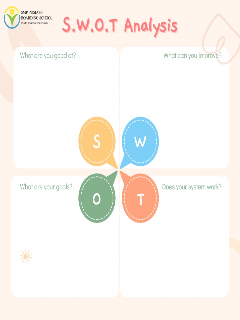 SWOT Analiysis | PDF