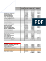 Updated Employee Compensation and Leaves As of Jan 1, 2023