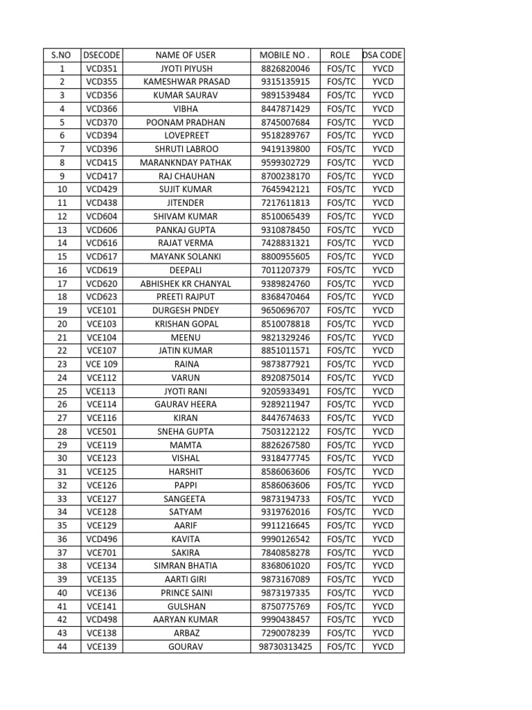 staff-list-sep-2023-pdf-cinema-of-india