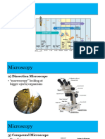 About Microscopes - 22F