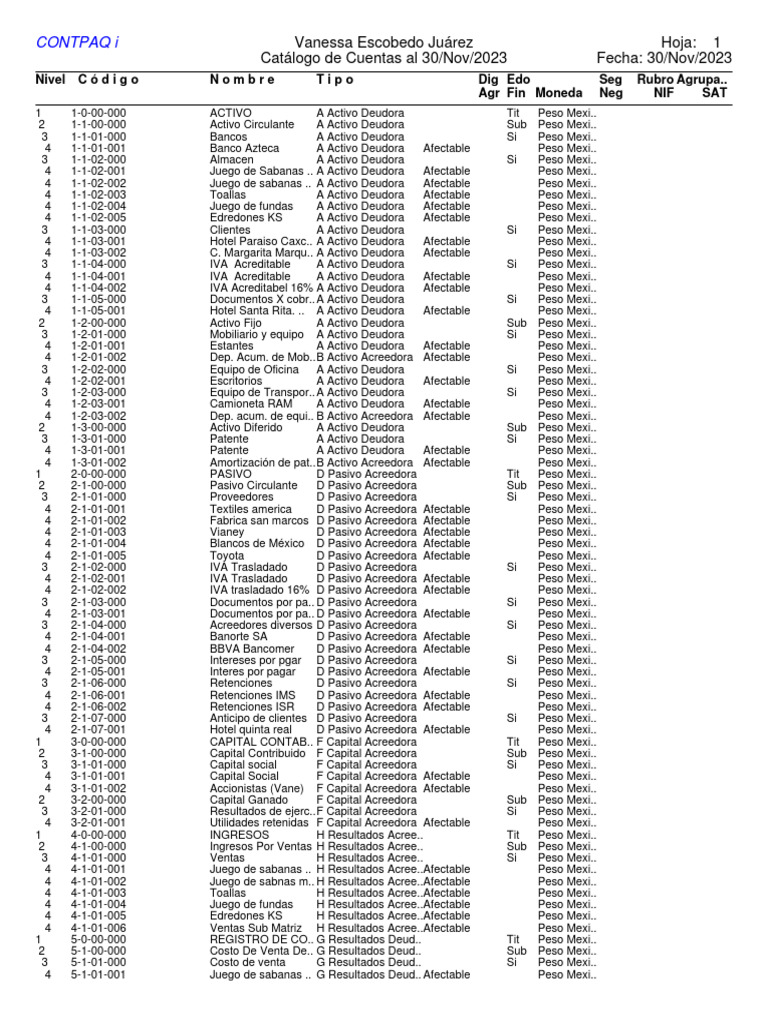 Catálogo de Cuentas Contables 2023 | PDF | Business | Hoja de balance