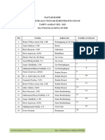 Daftar Hadir Panitia Ma - PTS