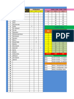 Analisis Ulangan Harian