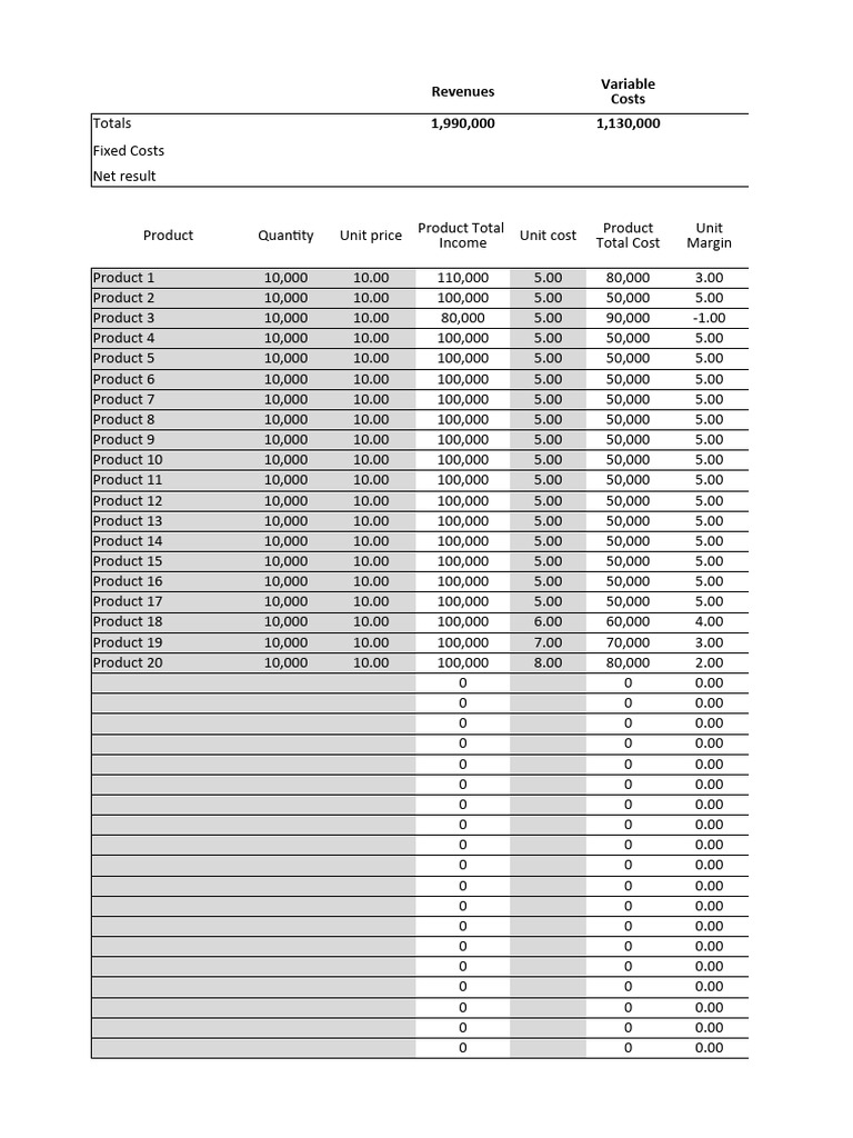 Product Cost Analysis Template Excel | PDF | Economies | Economics