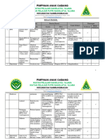 REKAP PROKER Pac Ipnu Ippnu Kec Sambung Macan