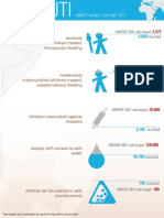 UNICEF Results in Djibouti Infographic 