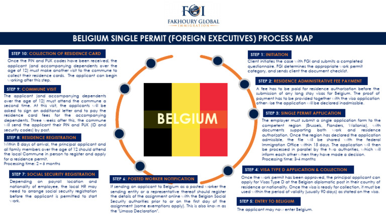 obtain intelligence overview