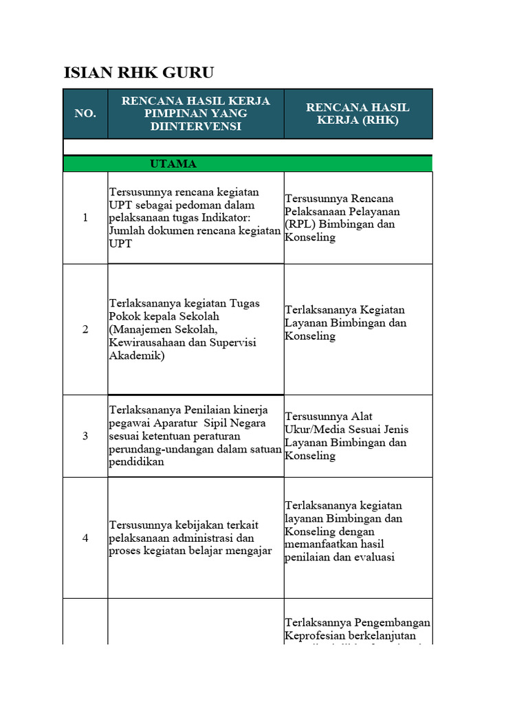 Isian Rhk Guru Bk Pdf