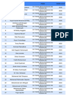 Daftar Nama Peserta Rekrutmen PT Tirta Fresindo Prodi D4TMPP 29012024