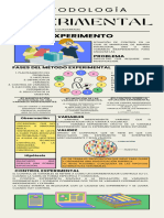 Metodología Experimental