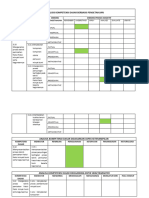 Analisis Kompetensi Dasar 3.10