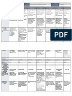 DLL - All Subjects 2 - Q2 - W1 - D3