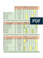 Asset History