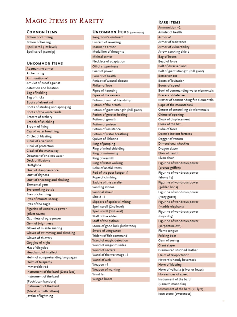 magic-items-by-rarity-pdf