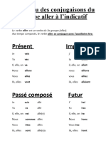 le  verbe aller à l'indicatif