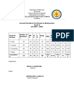 Quarter 2 Test Result in Math