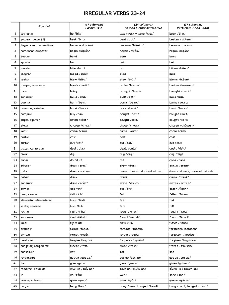 Lista de Verbos Irregulares | PDF