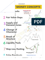 9 Smart Money Concepts That Every Trader Must Know