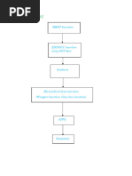 DFT Documentation