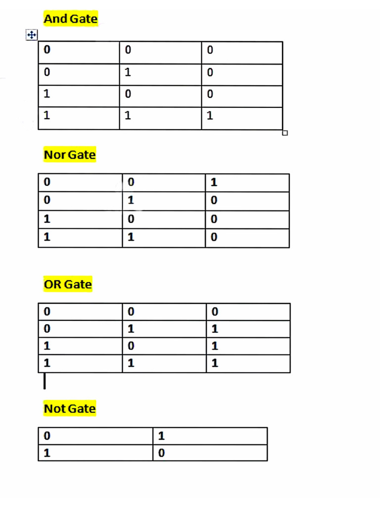 Logic Gates | PDF