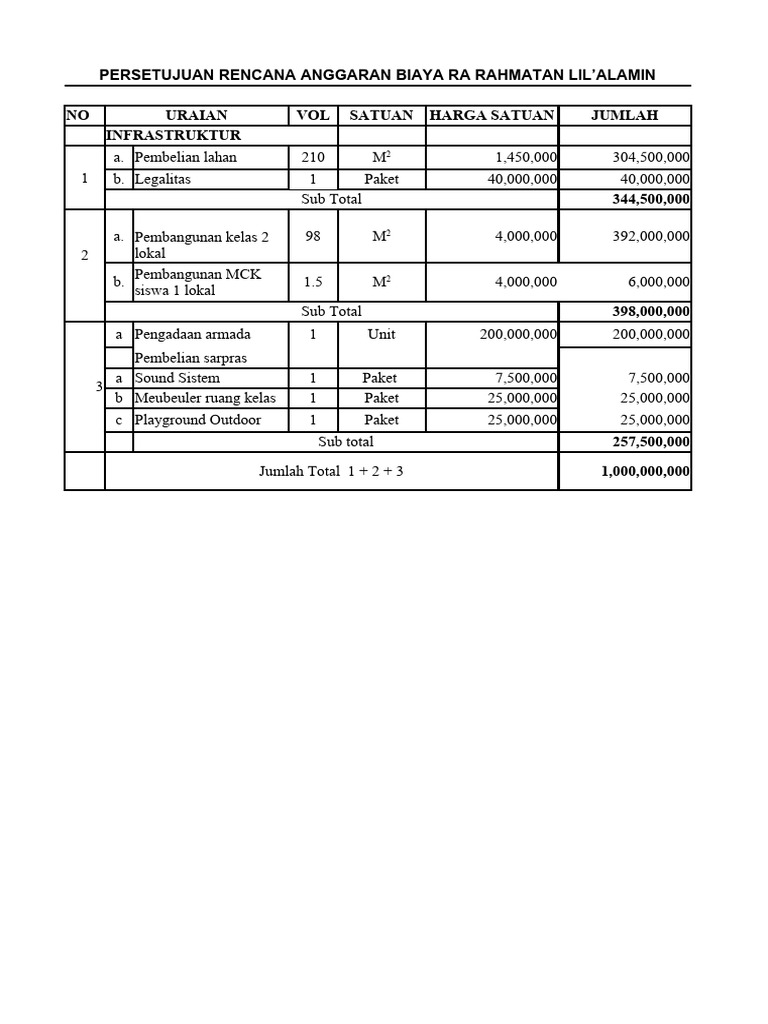 RAB RA 2022 1m | PDF