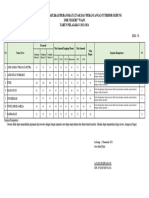 Nilai Aplikasiinteriorganjil Kelas XI DPIB