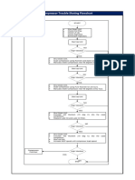 Compressor Trouble Shoting Flowchart