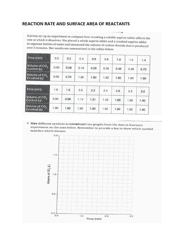 Reaction Rate and Surface Area of Reactants1 PDF