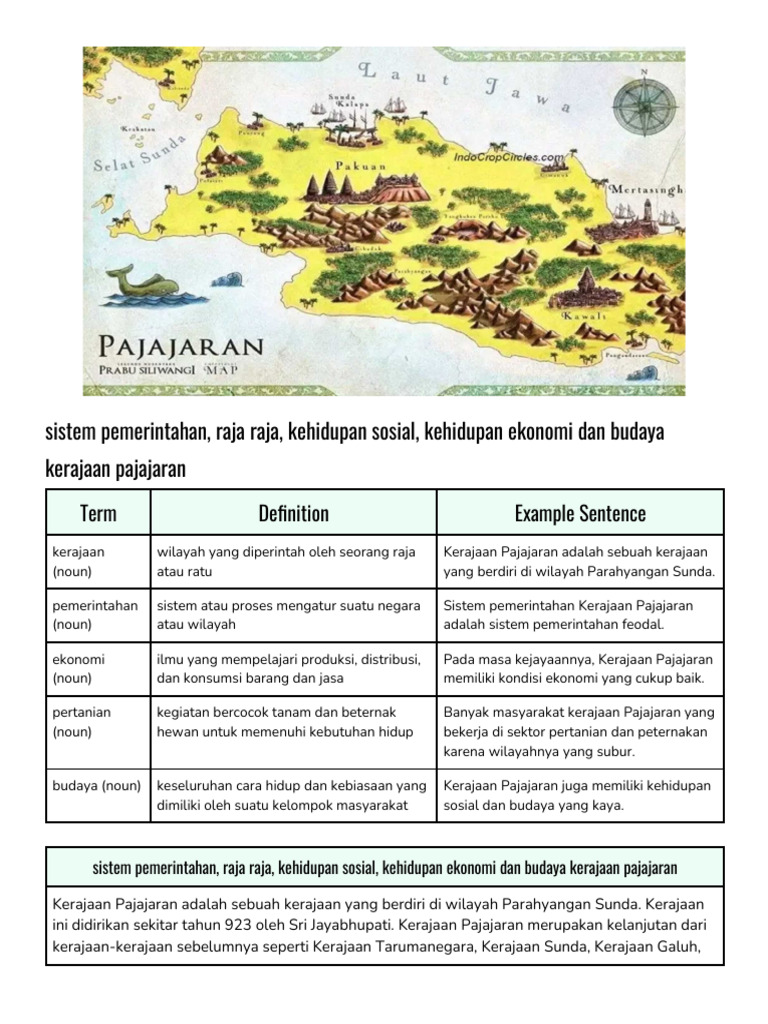 Sistem Pemerintahan Raja Raja Kehidupan Sosial Kehidupan Ekonomi Dan
