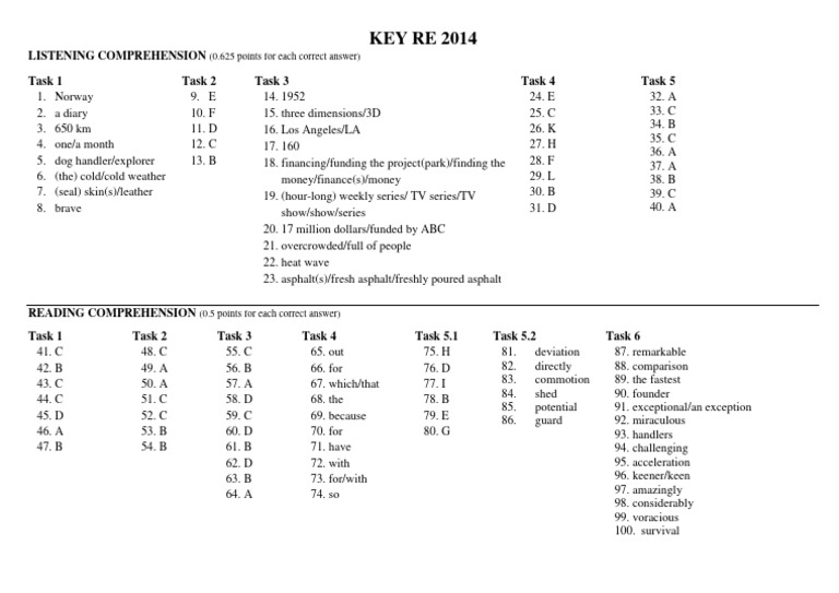 Kirjaliku Osa Võti (RE Inglise Keel 2014) | PDF