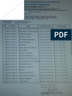 Nama2 Ujian AIK 8 - Sipil