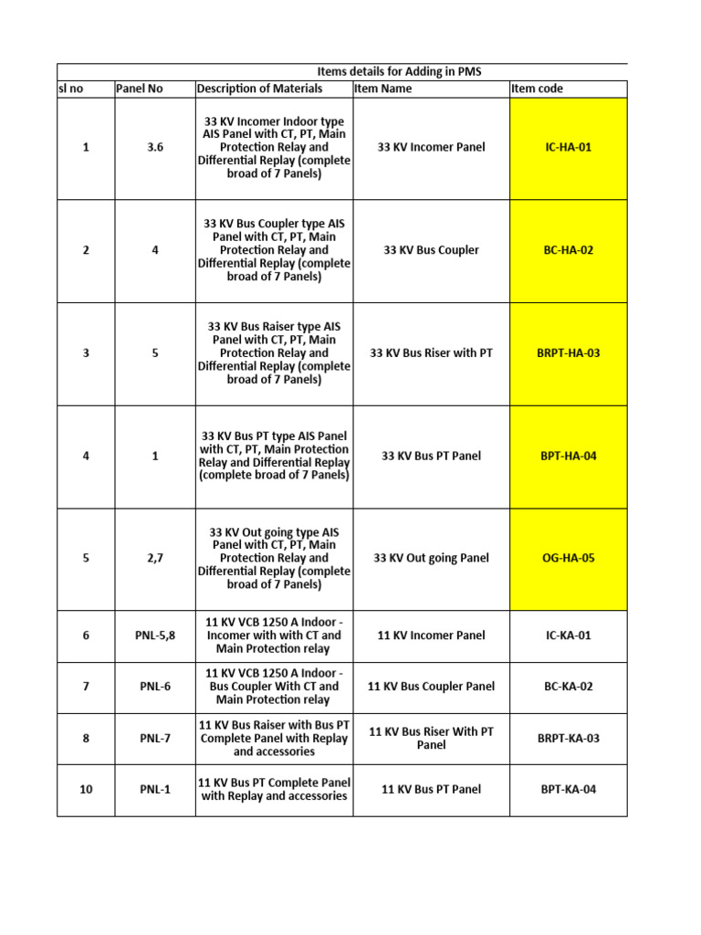 AIS Panel Specifications and Details | PDF | Electrical Engineering ...