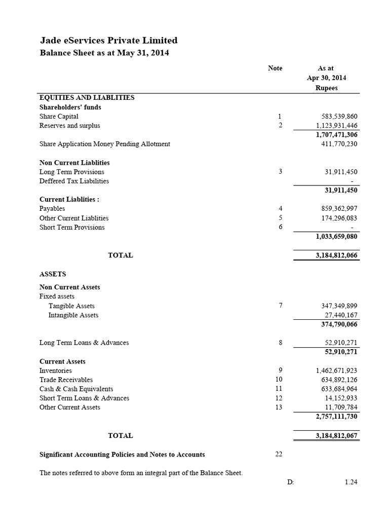 MIS - May 2014 - V1 | PDF | Expense | Balance Sheet